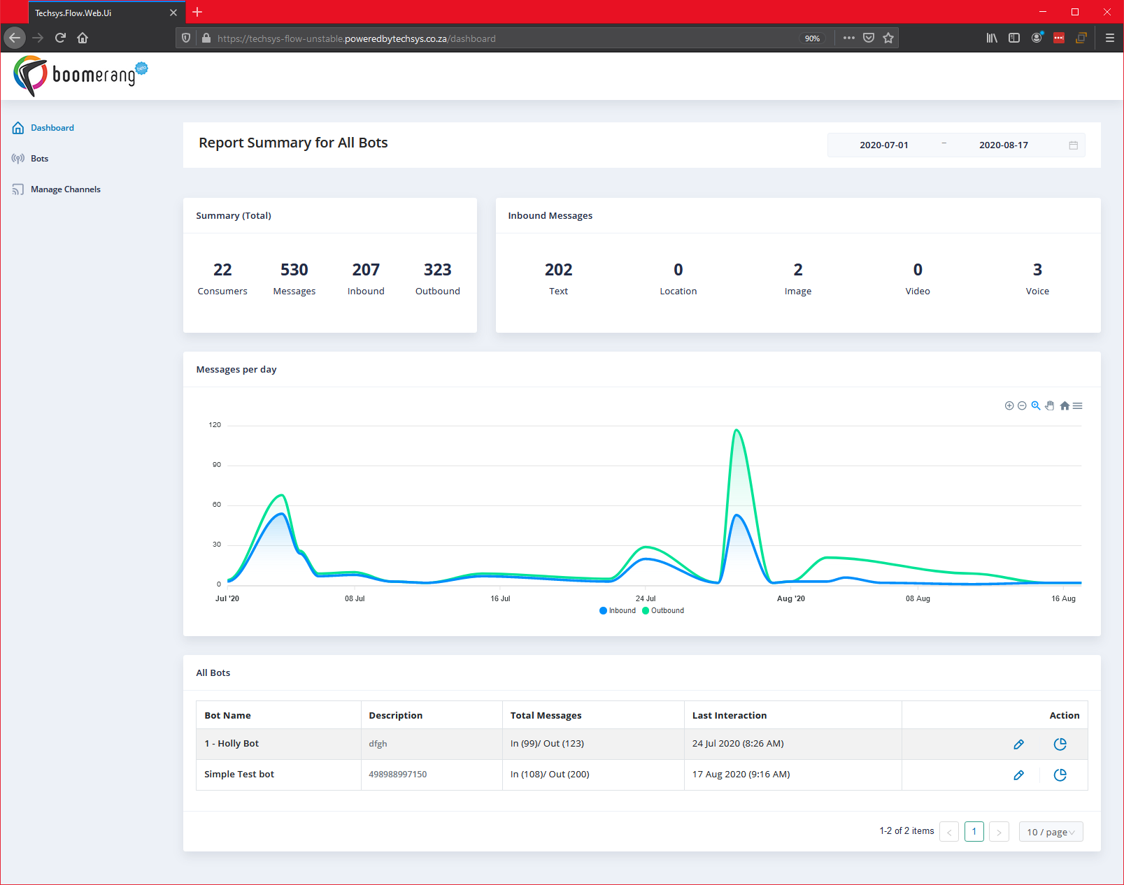 Dashboard Overview